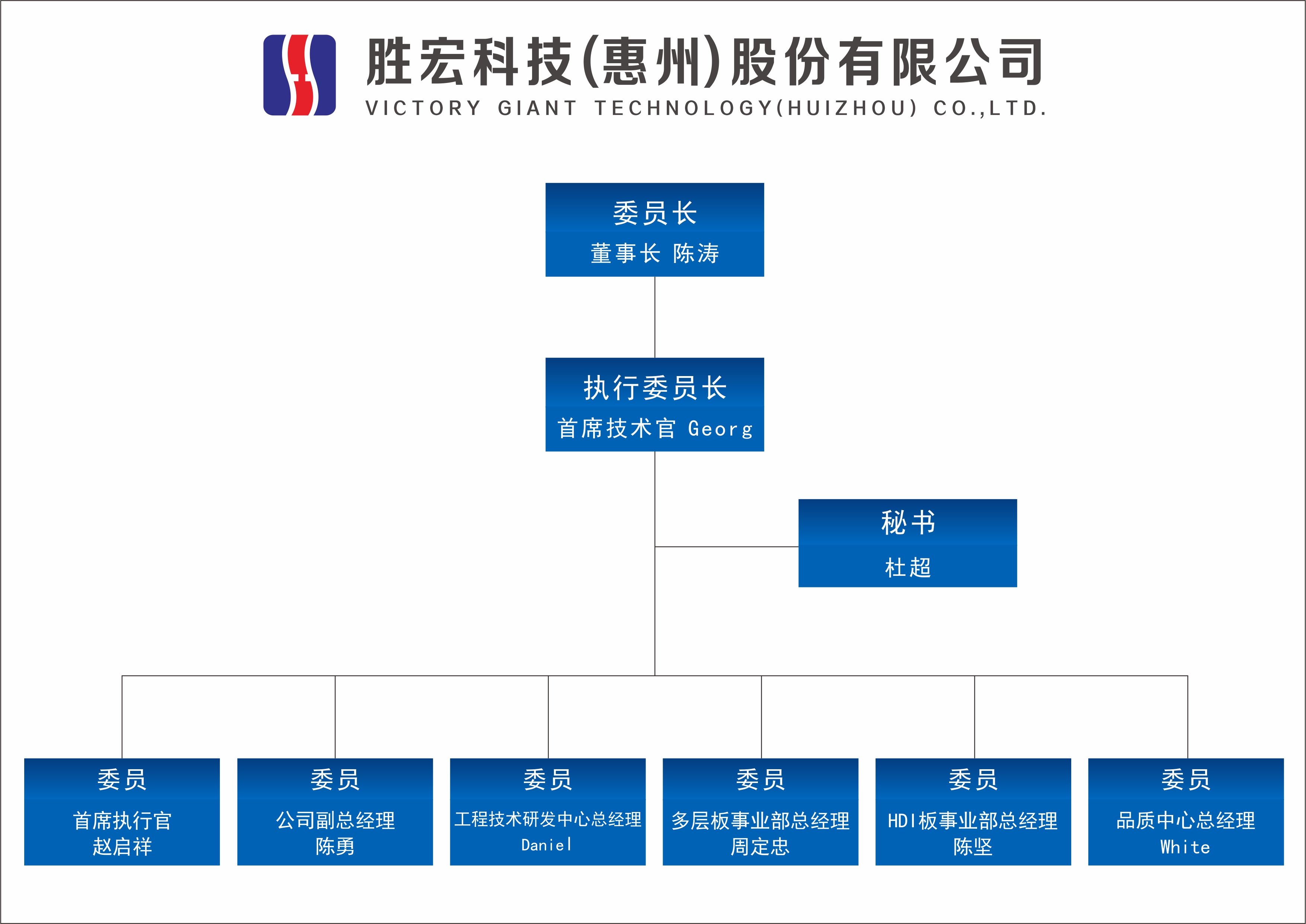 公海710科技技术委员会正式成立